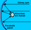 Parabolik Kolektör