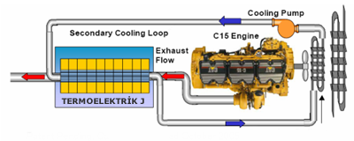 Termoelektrik Motor